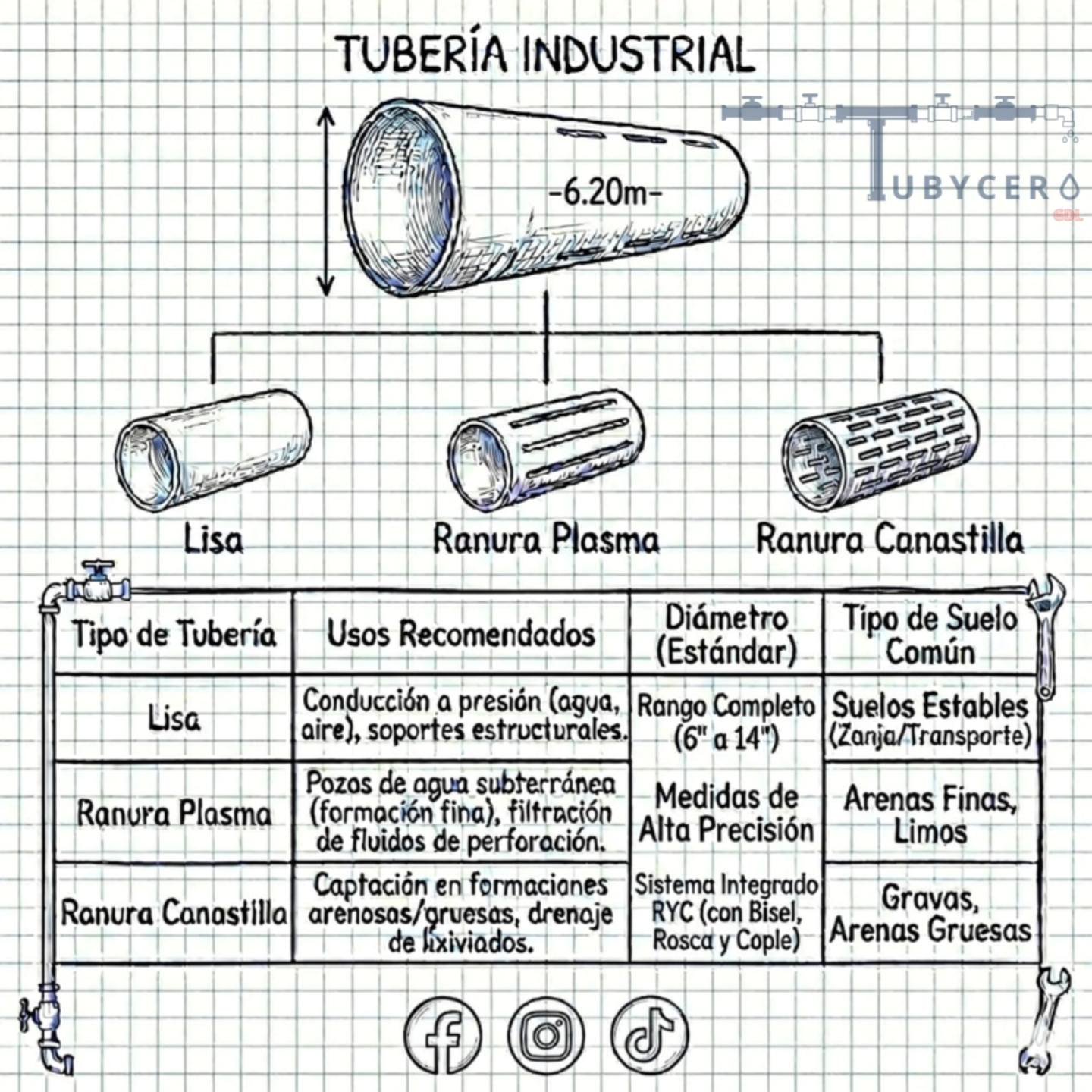Tubería Industrial
